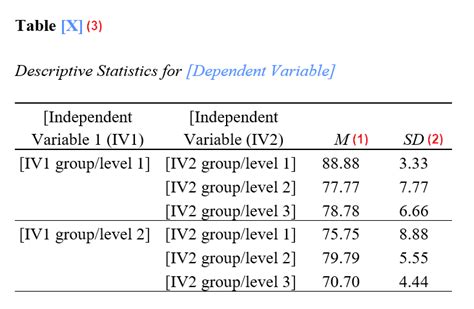 reporting anova|reporting anova apa style.